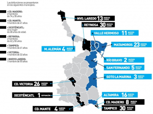Suma Tamaulipas 175 casos m&aacute;s de covid-19