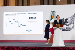 Tamaulipas entre las entidades con mayor reducci&oacute;n de homicidios dolosos